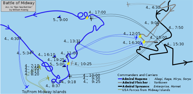 Battle Of Midway